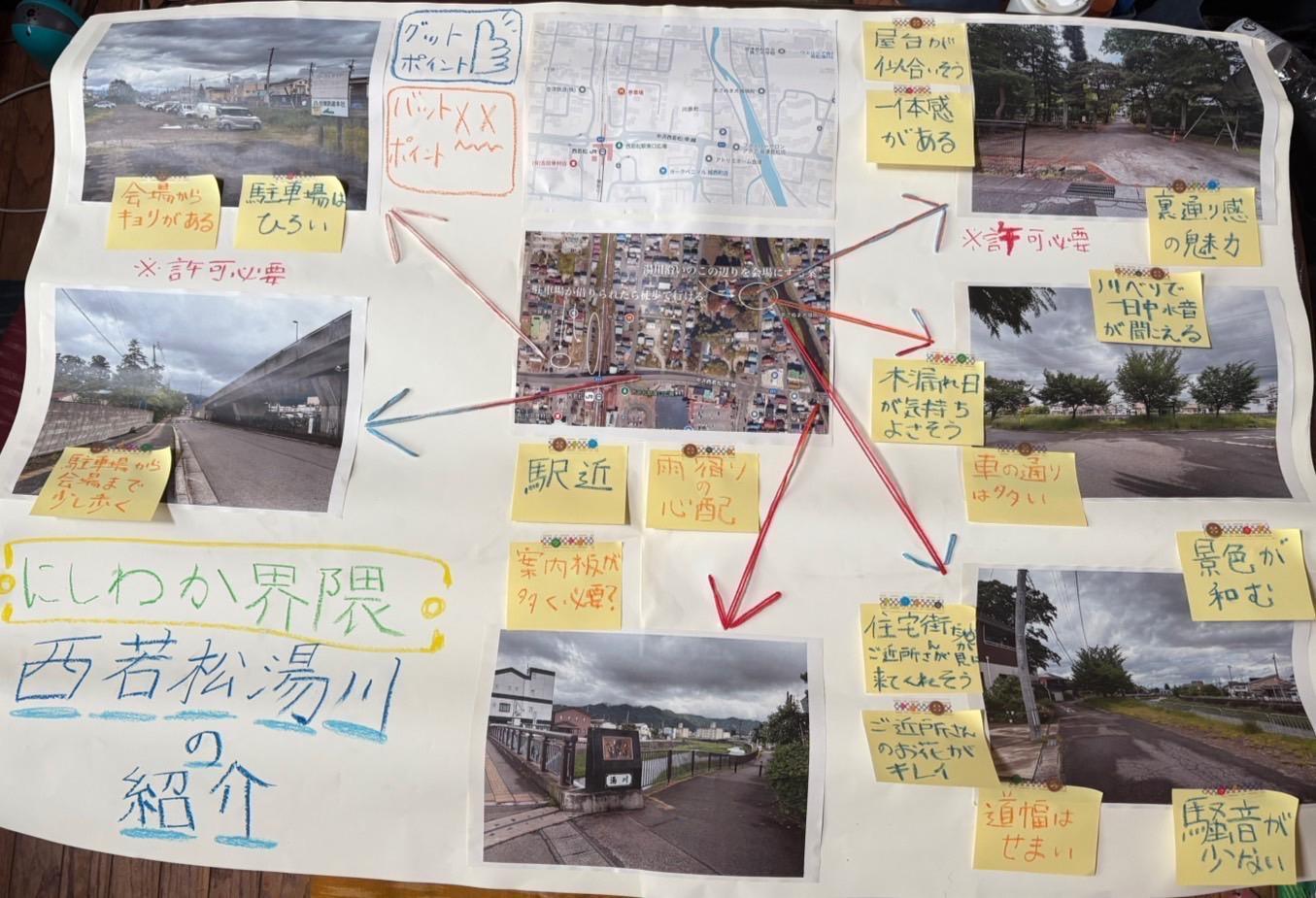 野点(&妄想屋台)の会場 プレゼン資料
